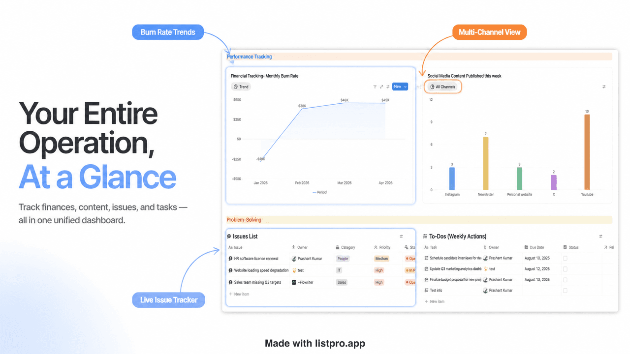 Entrepreneur OS feature card for Notion Marketplace