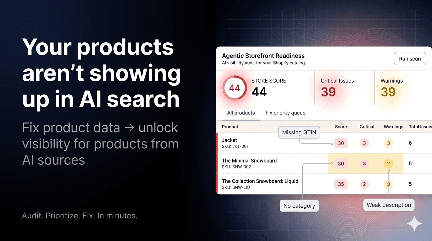 Visibl feature card for Shopify App Store